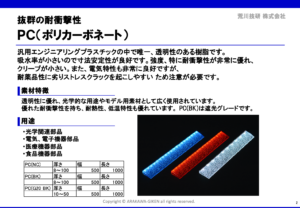 プラスチック試作素材の教科書例