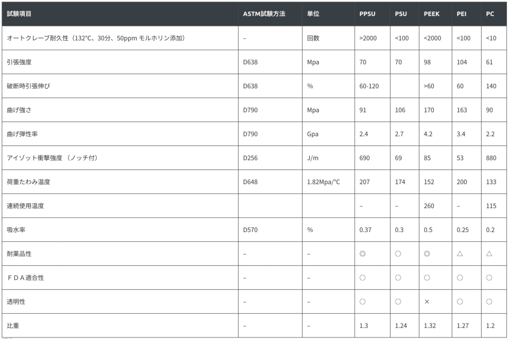 物性比較表